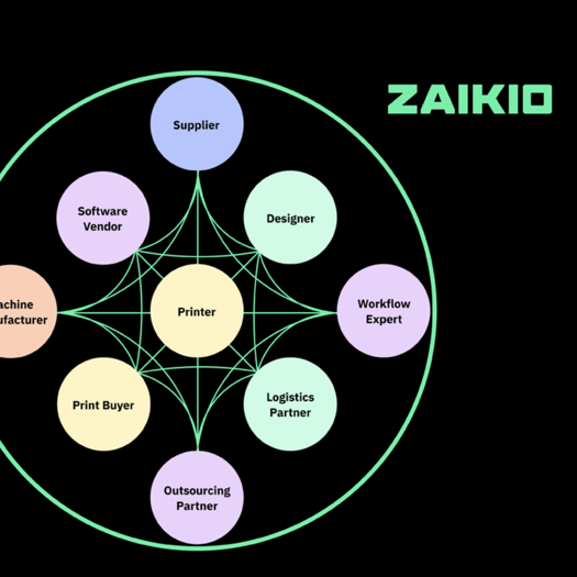 Zaikio: Heidelberg’s know-how meets agile philosophy