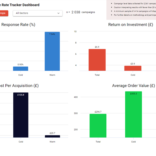 Response Rate Tracker data is now available to all JICMail subscribers